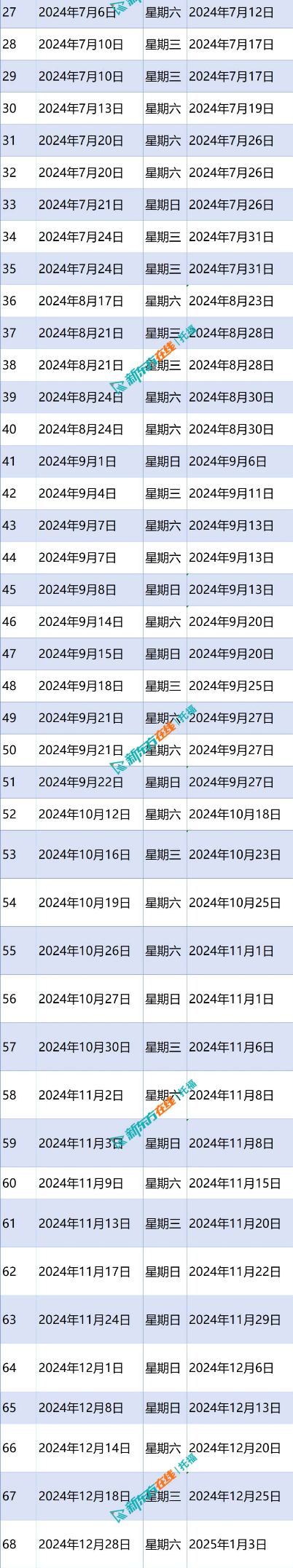 托福成绩几天出来-图1