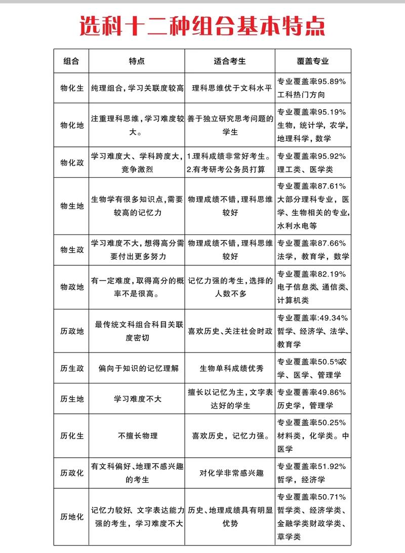 高考考什么学科-图1