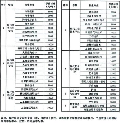 武汉商贸职业学院学费-图1