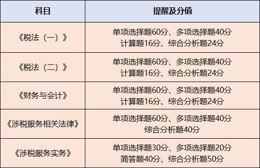 税务师难度是中级的几倍-图1