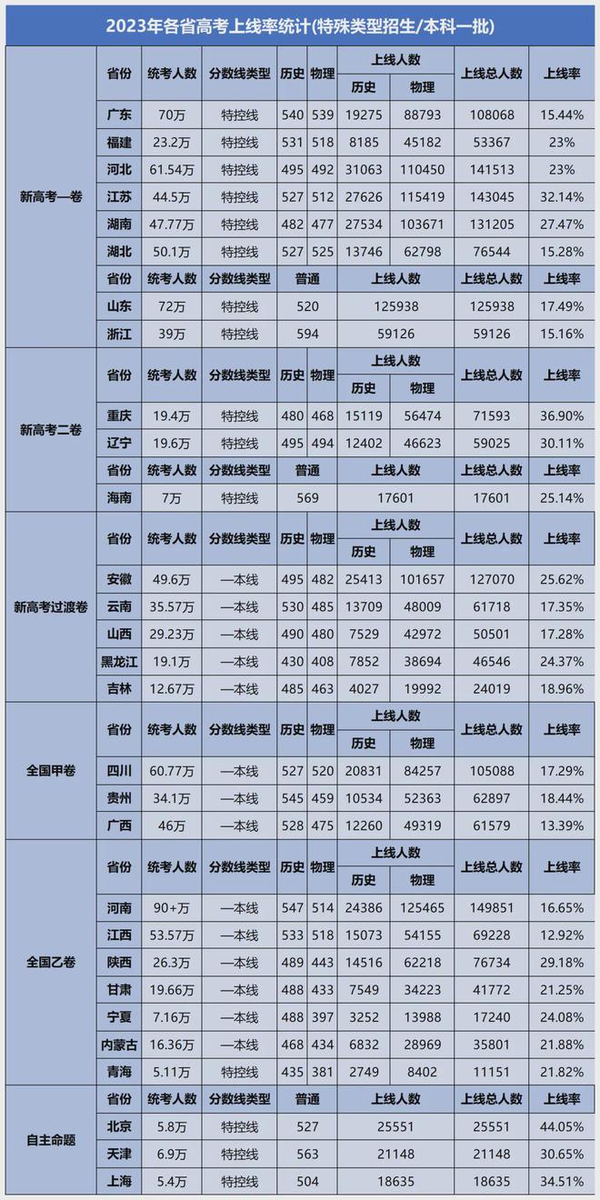 2024年省考难度-图1