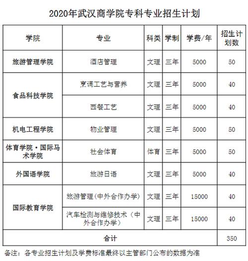 武汉商学院学费是多少-图1