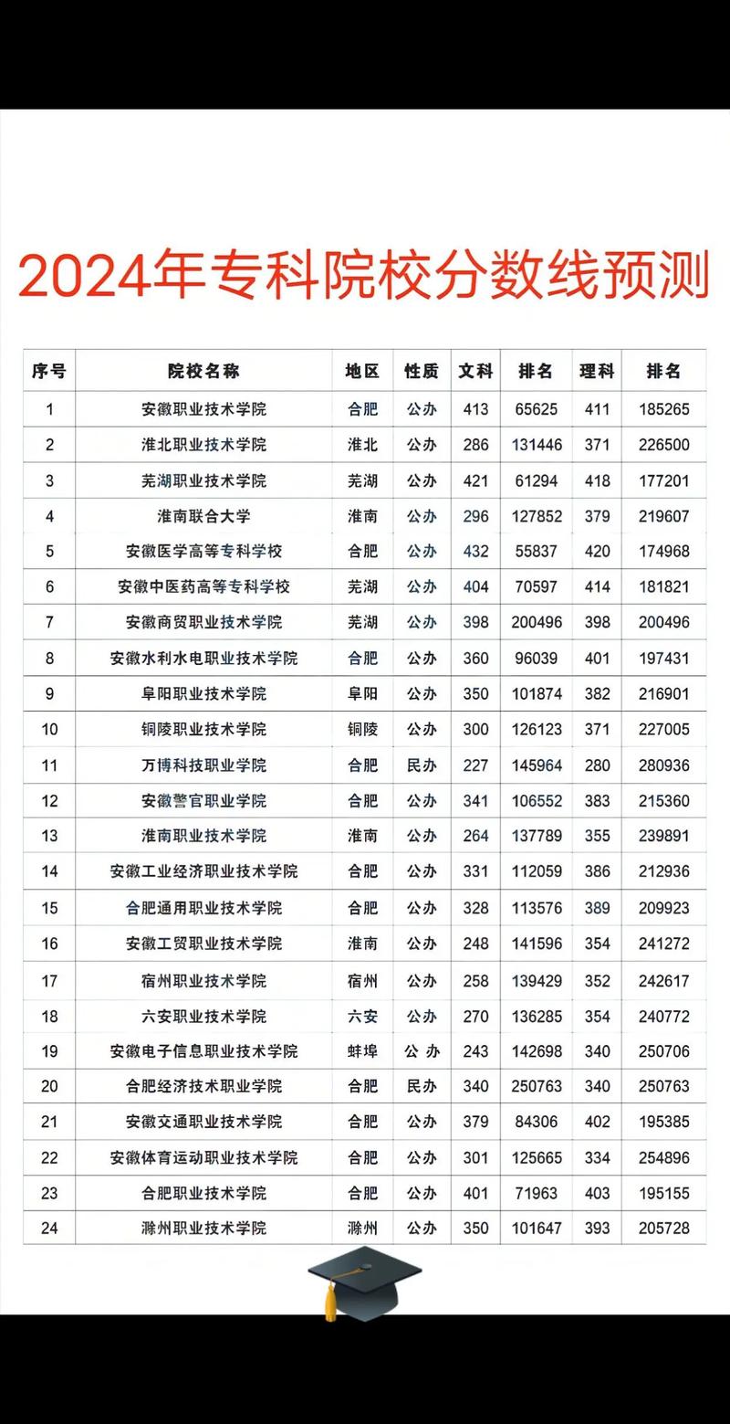 今年专科分数线是多少-图1