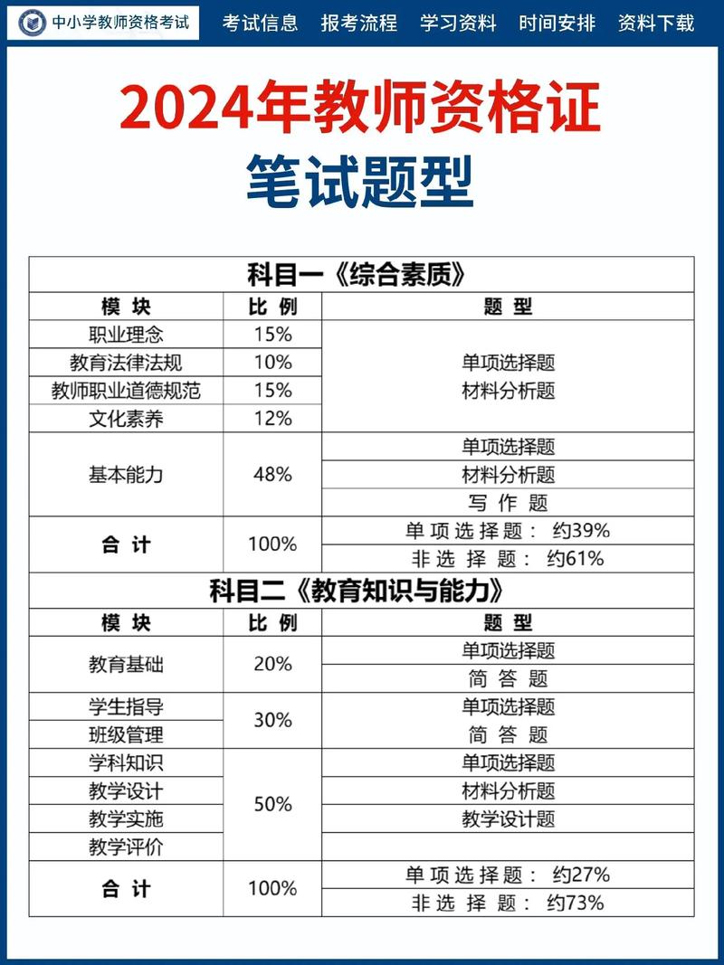 高中教资需要报考几门-图1