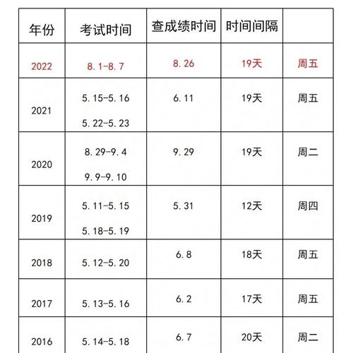 初级会计多久出成绩-图1