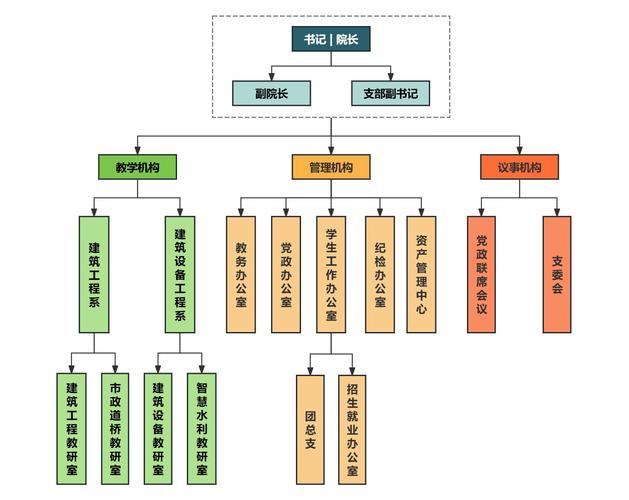 院系是什么意思-图1