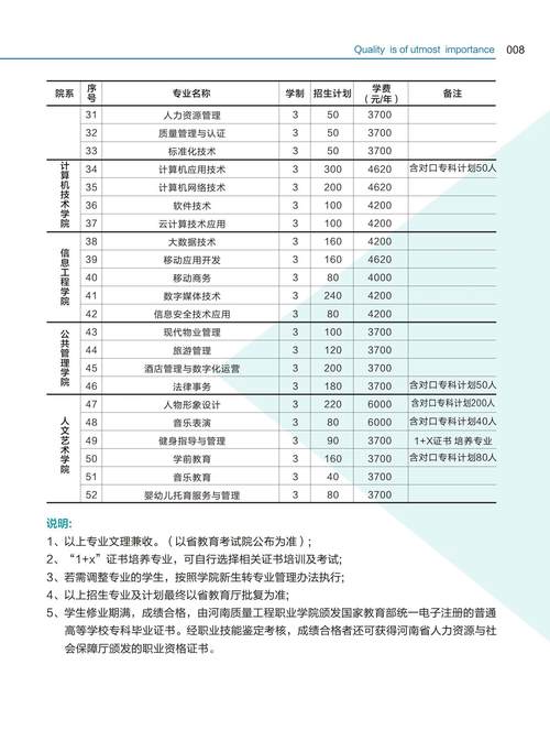 河南质量工程职业技术学院专业设置如何？-图1