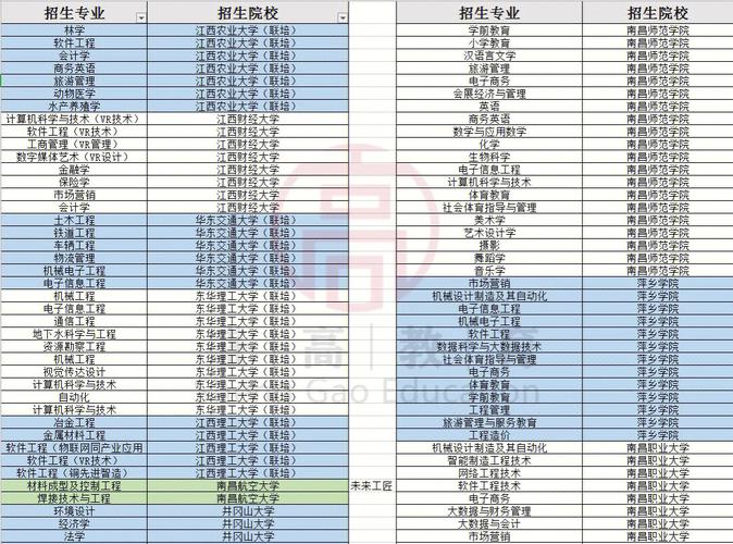 北京专科院校有哪些能专升本？如何申请？-图1