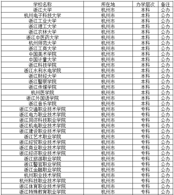 杭州专科大学有哪些学校？如何选择适合的专业？-图1