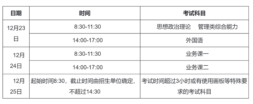 2024年考研复试时间是什么？如何准备复试？-图1