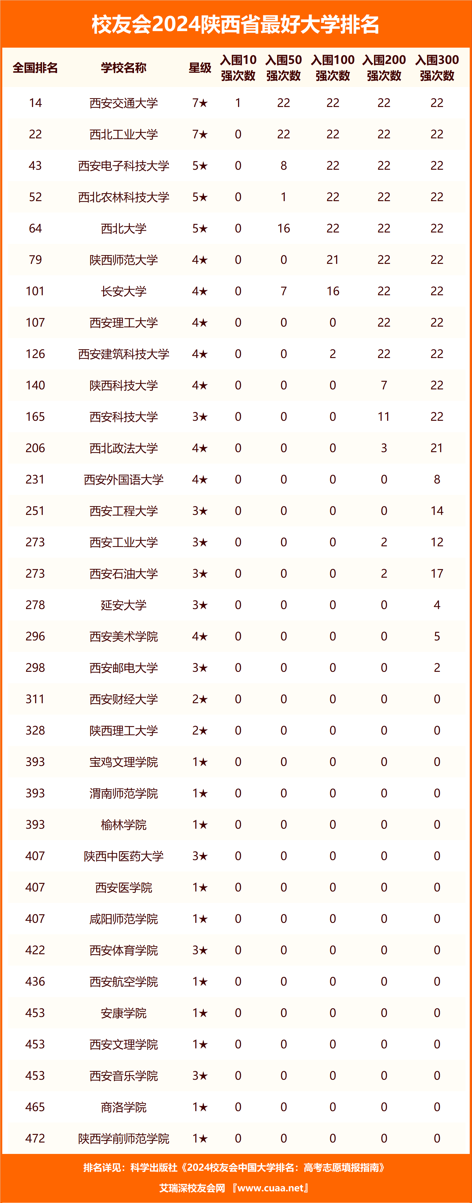 西安民办二本院校排名榜如何？哪些学校值得关注？-图1