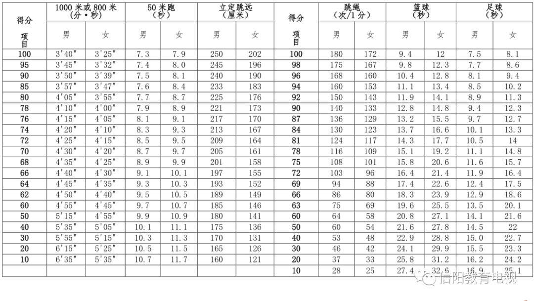 河南体育生2024录取分数线是多少？如何准备？-图1