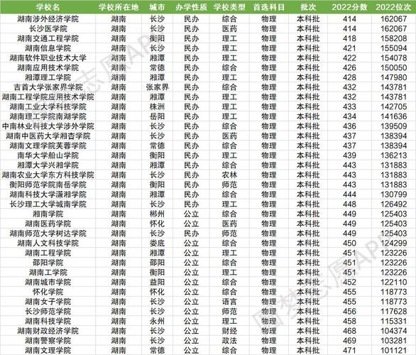 湖南民办二本大学排名一览表是什么？如何选择？-图1