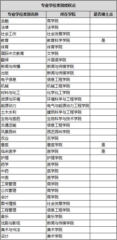 扬州大学排名全国第几位？学科优势是什么？-图1