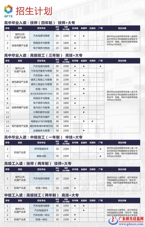 广州公用事业高级技工学校招生情况如何？如何申请？-图1