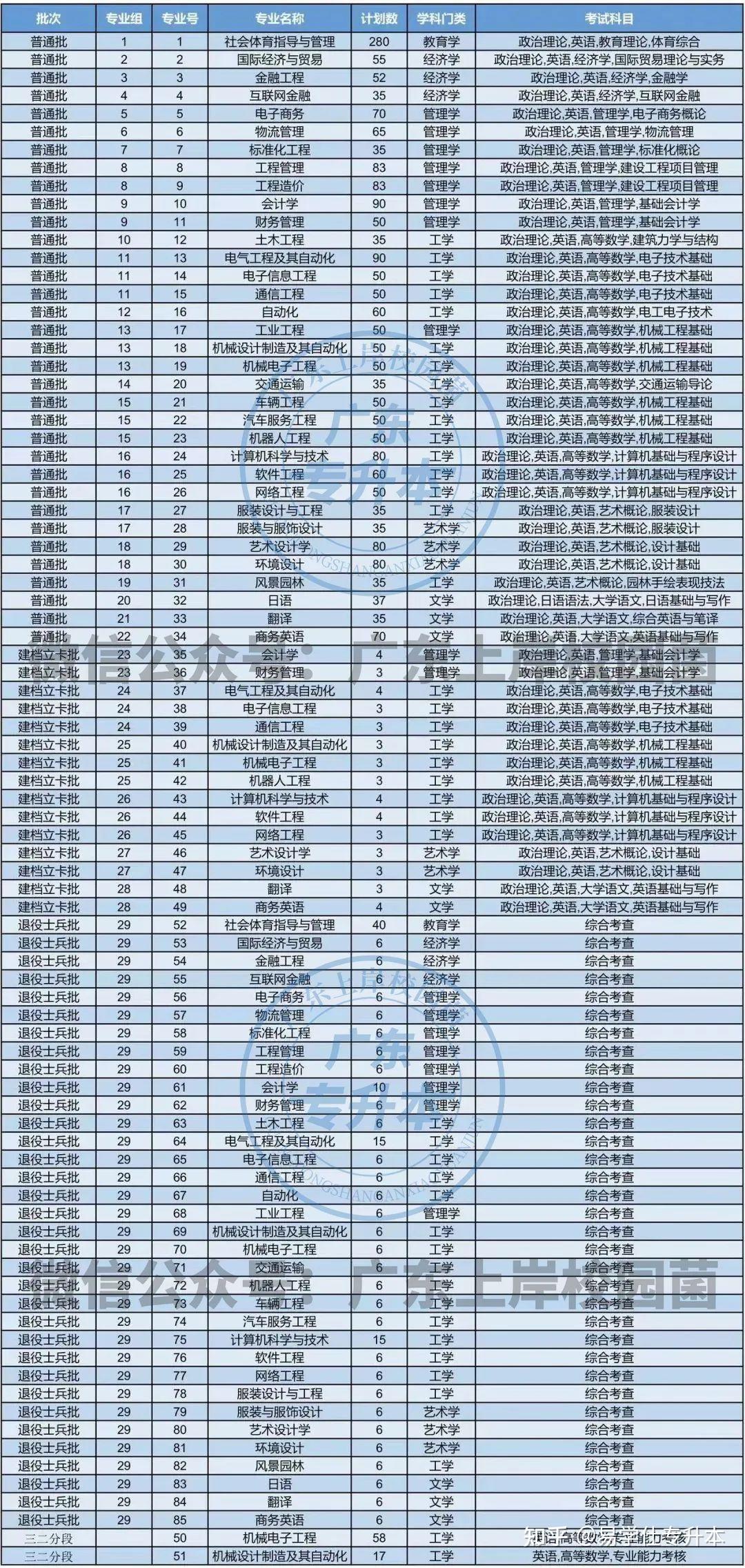 2024广东专插本报考人数是多少？如何影响招生？-图1