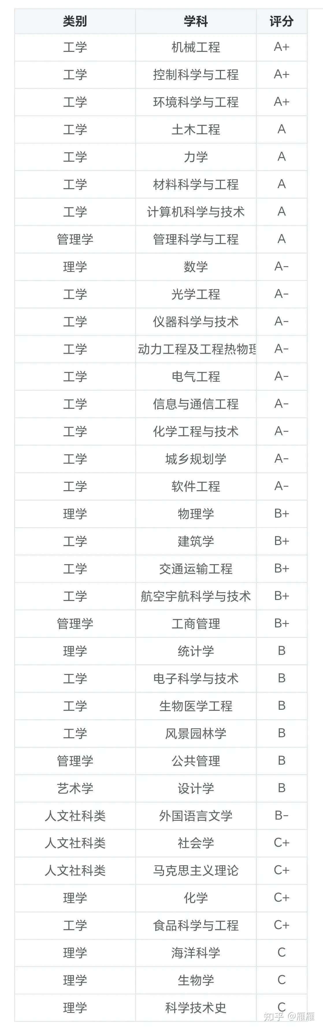 哈尔滨的大学都有哪些大学？如何选择适合的专业？-图1