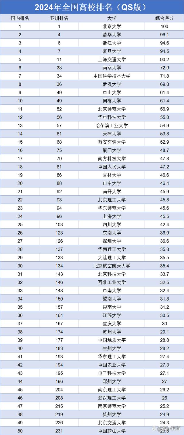 2024中国大学排行榜如何？哪些学校值得关注？-图1