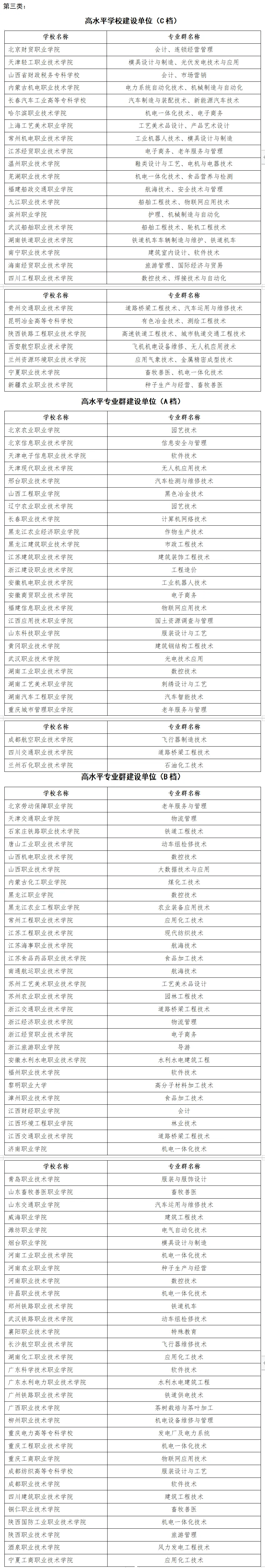 江苏双高计划专科学校排名如何？哪些学校更具实力？-图1