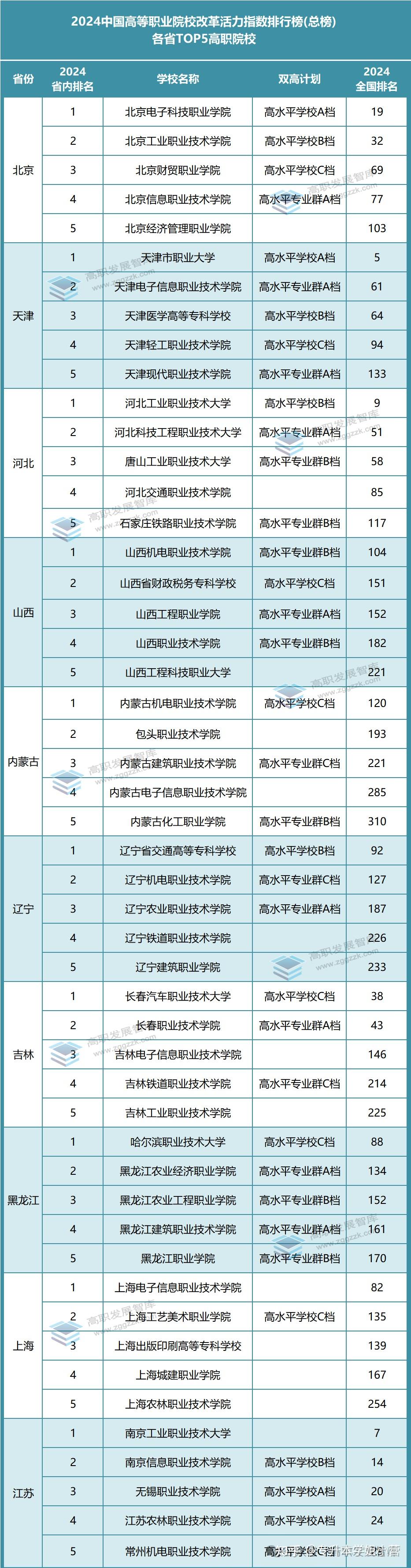 中国专科学校排行榜2024是什么？如何选择？-图1