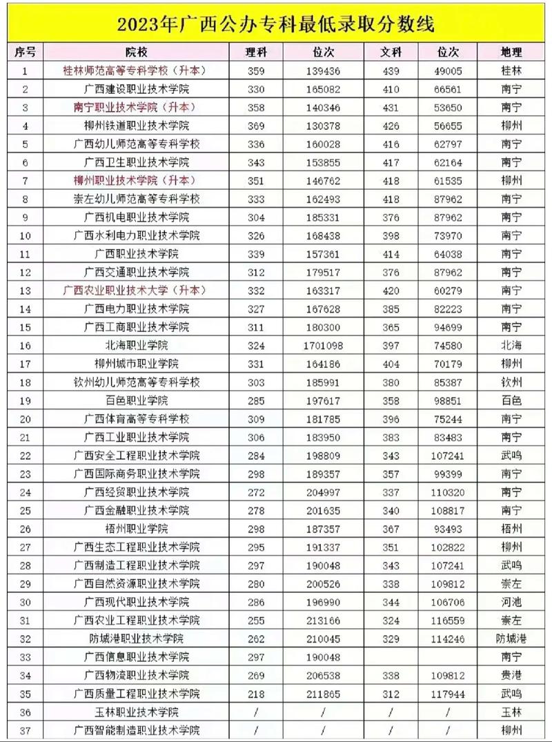 广西大专录取分数线2024是多少？如何影响招生？-图1