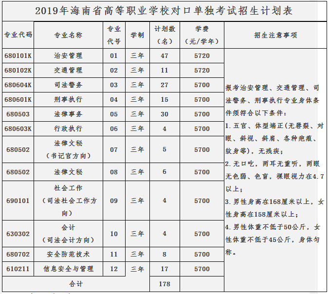 海南公办职高学校有哪些？如何选择适合的专业？-图1