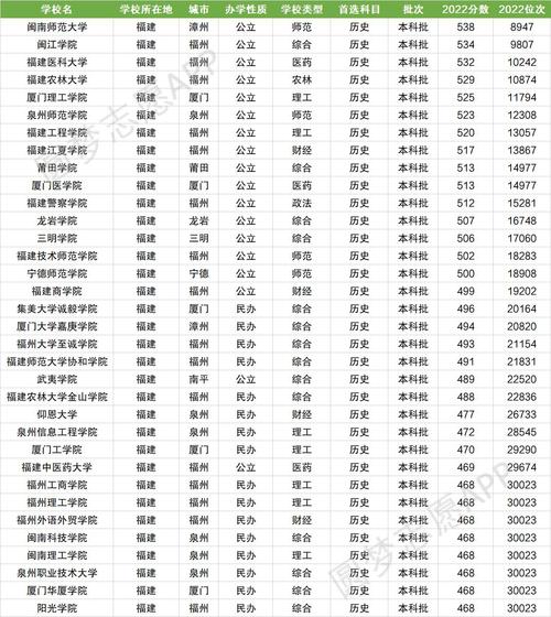 福建最好的公办二本大学有哪些？学科优势是什么？-图1