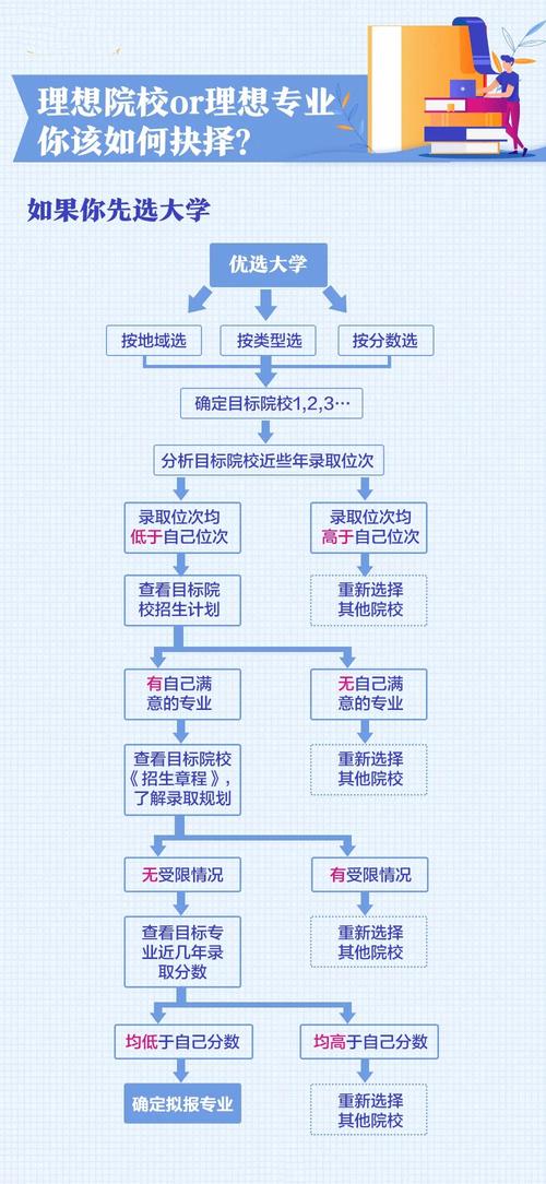 如何填报高考志愿及学校？具体步骤是什么？-图1