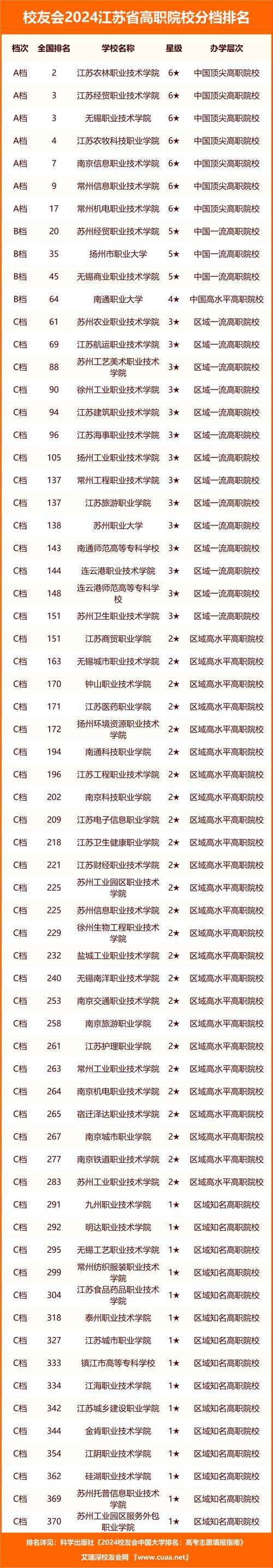 江苏一本大学有哪些学校？如何选择适合的专业？-图1