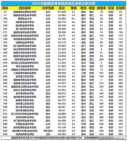 福建双高大专院校有哪些？如何选择适合的专业？-图1