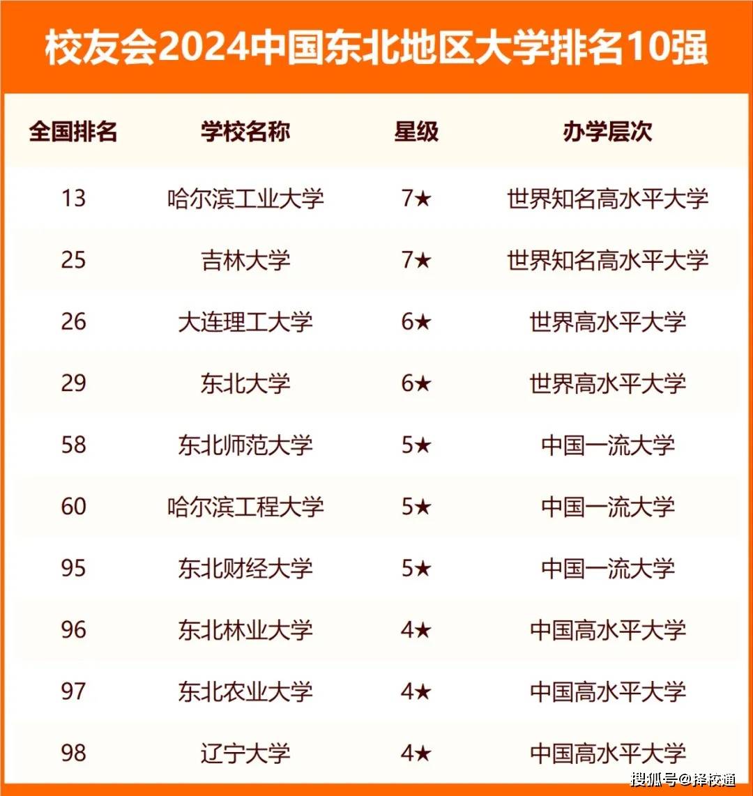 东北三省专科学校排名如何？哪些学校更具实力？-图1