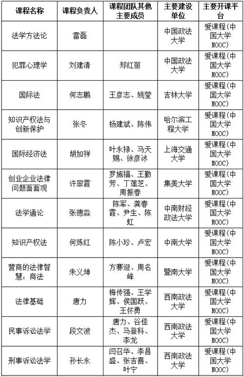 河南二本有法学大学名单有哪些？如何选择？-图1