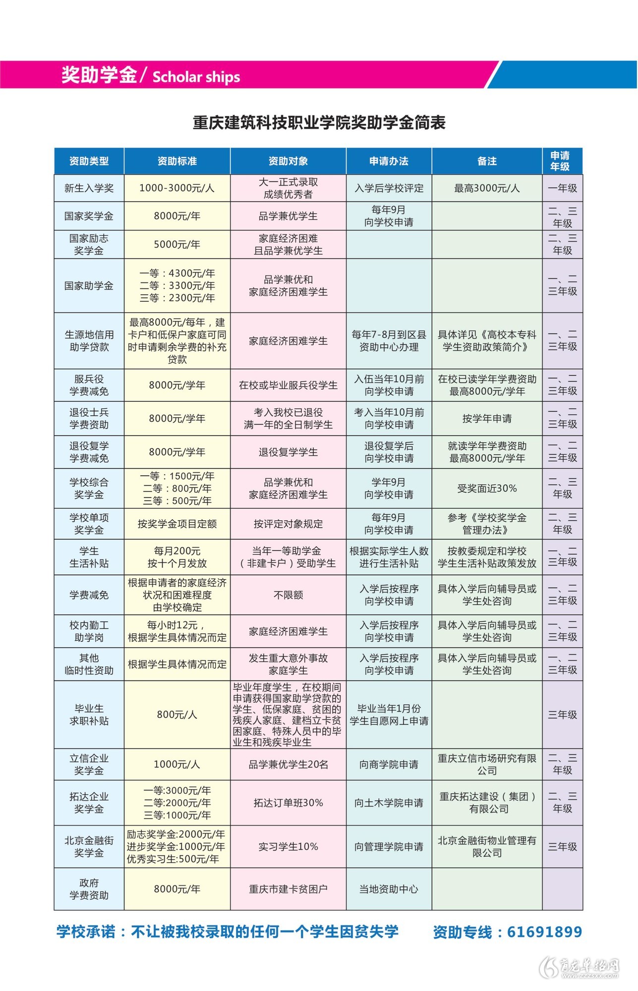 重庆建筑科技职业技术学校招生情况如何？如何申请？-图1