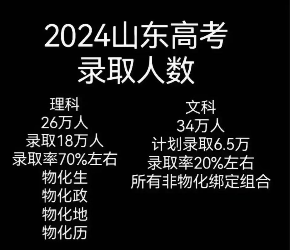 2024年山东省高考人数是多少？对招生有什么影响？-图1