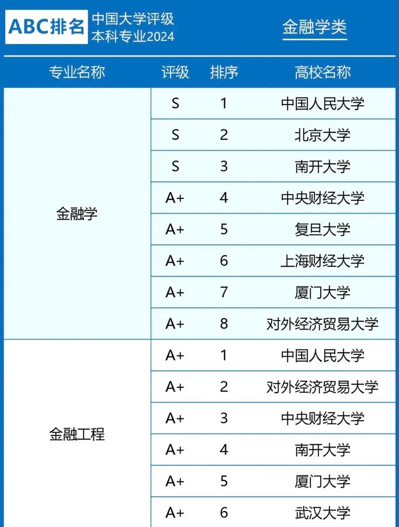 金融专硕院校排名100是哪些学校？如何选择？-图1