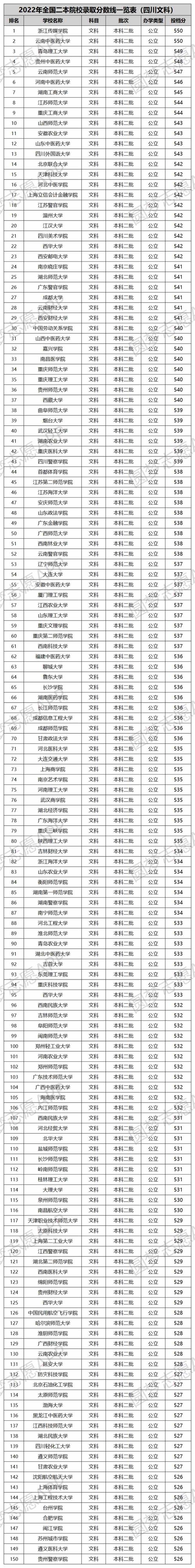 文科类二本大学排名一览表如何？哪些学校值得关注？-图1