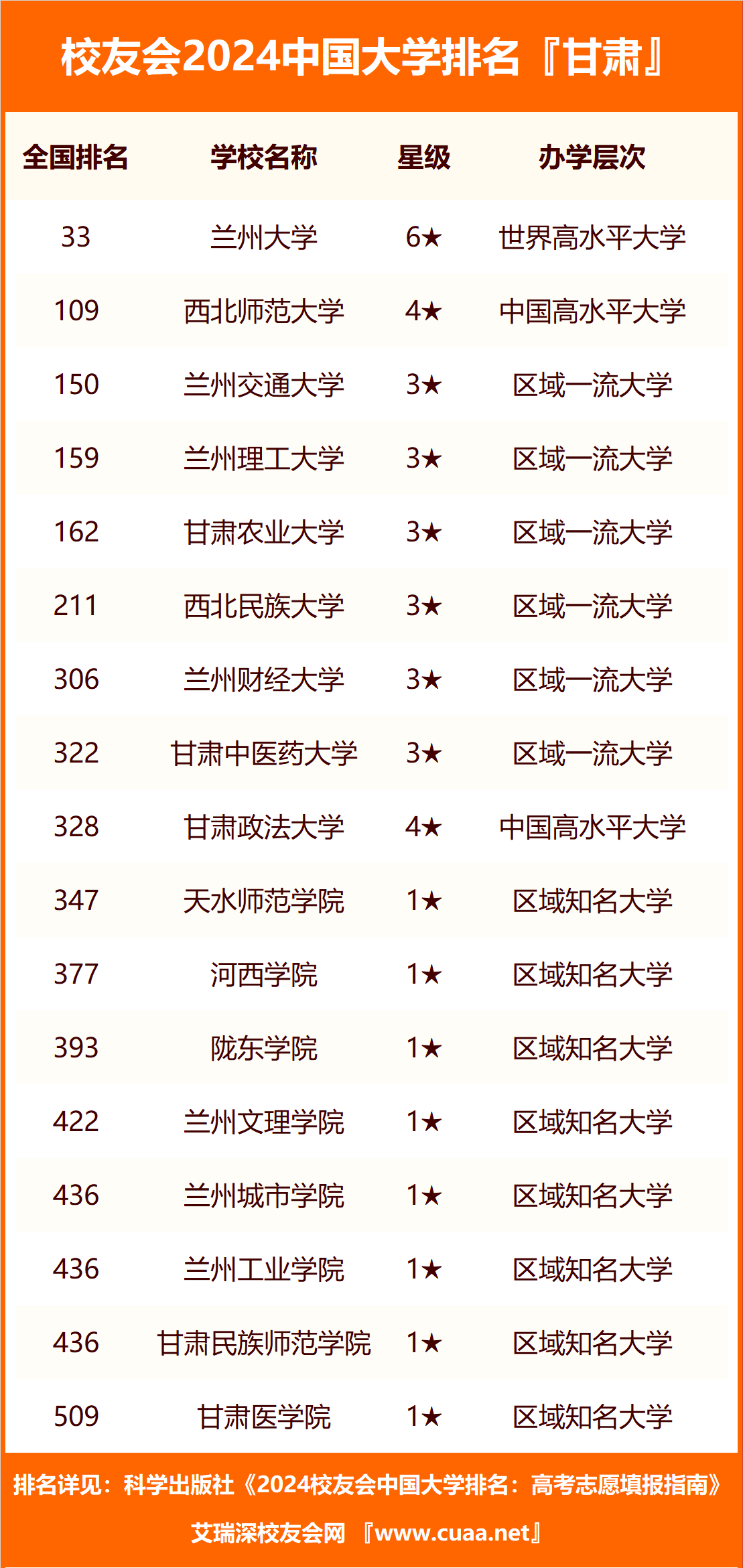 兰州最好的职业学校排名如何？哪些学校值得关注？-图1