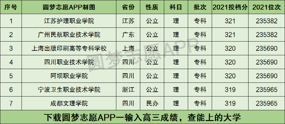 320分能上什么专科学校？具体情况如何？-图1