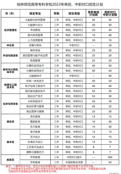 高职师范类学校有哪些？如何选择适合的学校？-图1