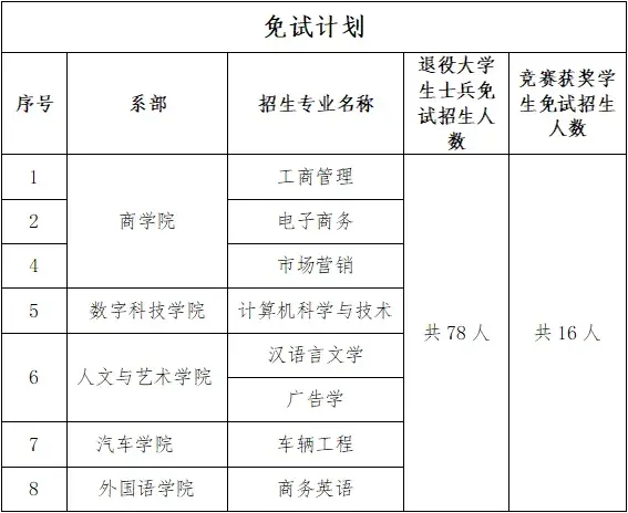 湘潭大学招生简章2024如何？具体要求是什么？-图1