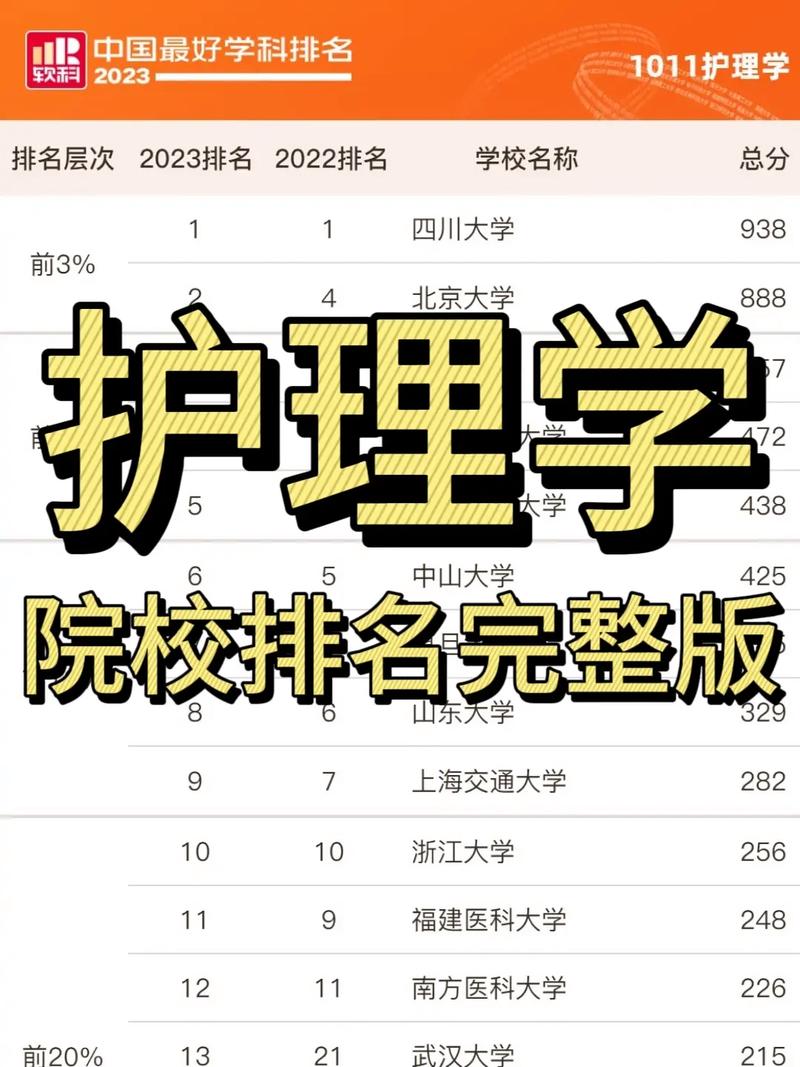 公办专科护理专业院校排名如何？哪些学校值得关注？-图1