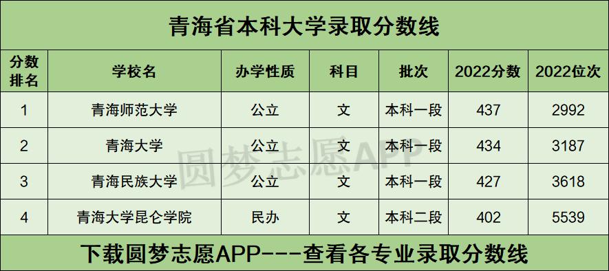 青海大学录取分数线2024是多少？如何申请？-图1