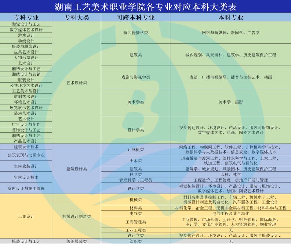 湖南美术学院有哪些学校？如何选择适合的专业？-图1