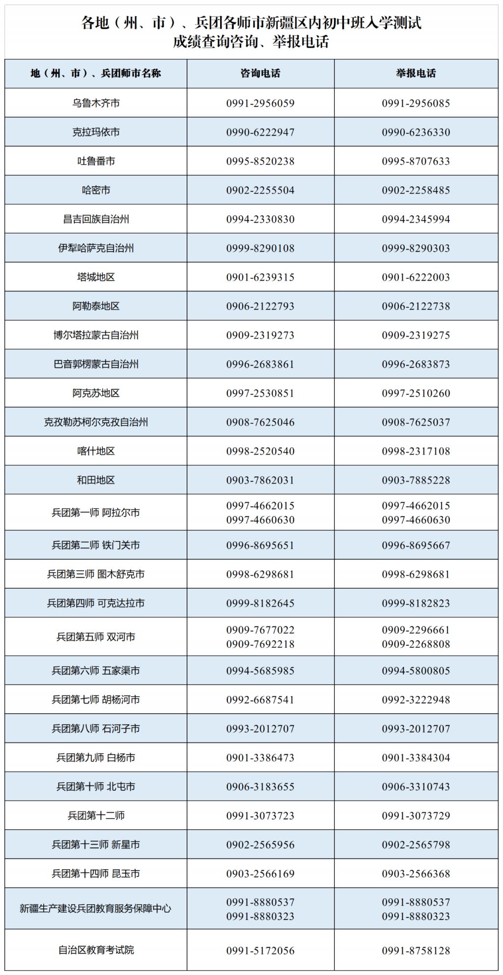 新疆2024内初班分数线是多少？如何准备？-图1