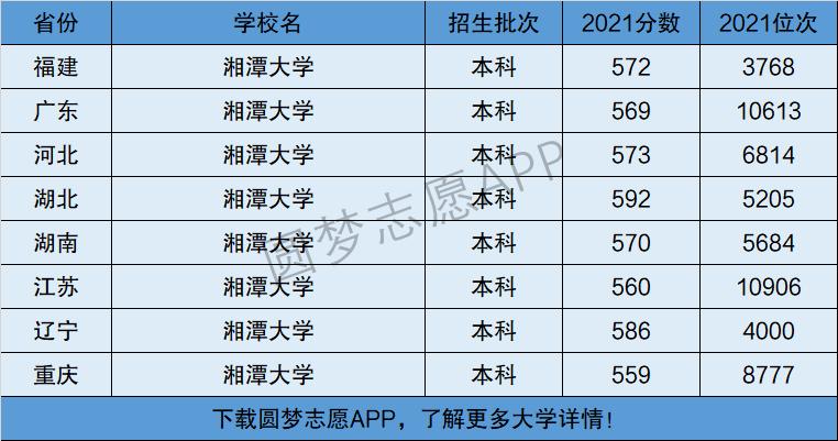 湘潭大学是一本还是二本？学科优势有哪些？-图1