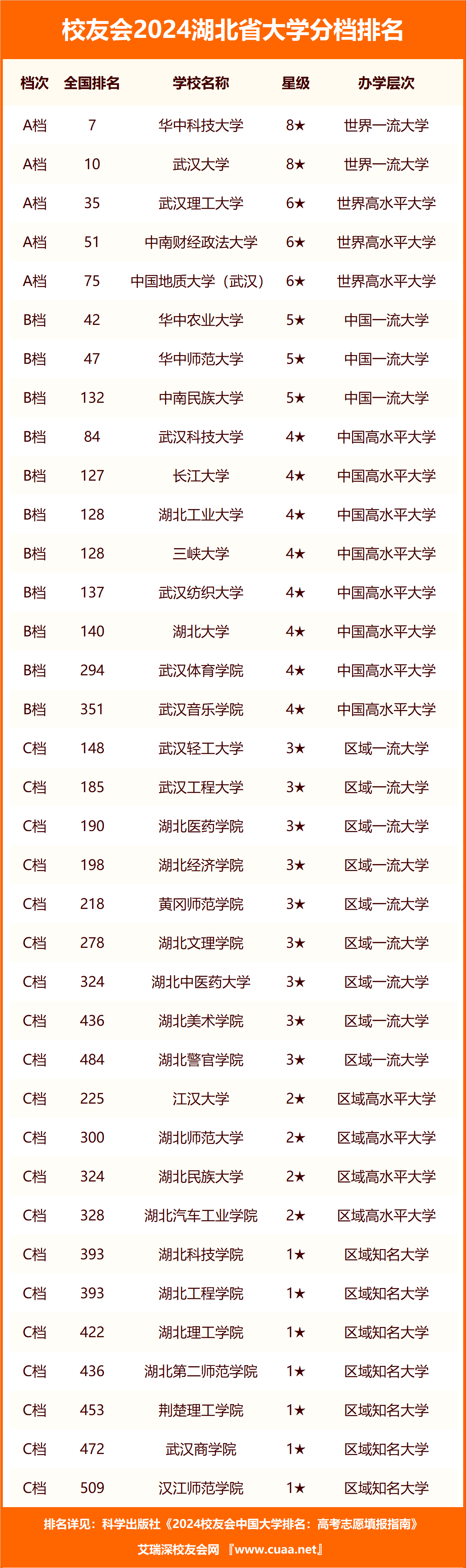 湖北省民办二本院校排名如何？哪些学校更具实力？-图1