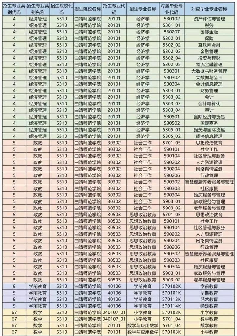 云南师范专科学校有哪些？如何选择适合的专业？-图1