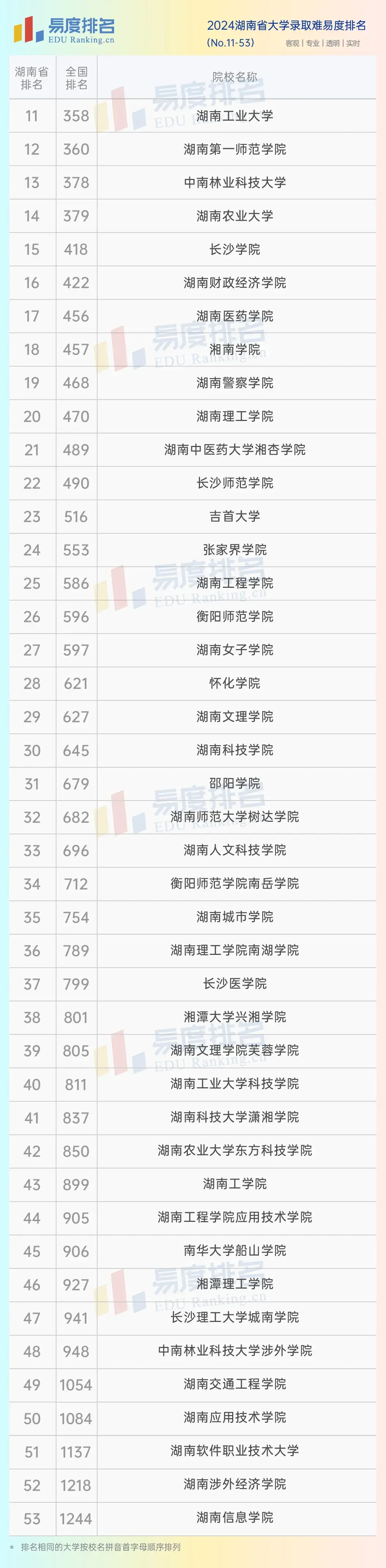 湖南适合文科生的大学有哪些？如何选择适合的学校？-图1