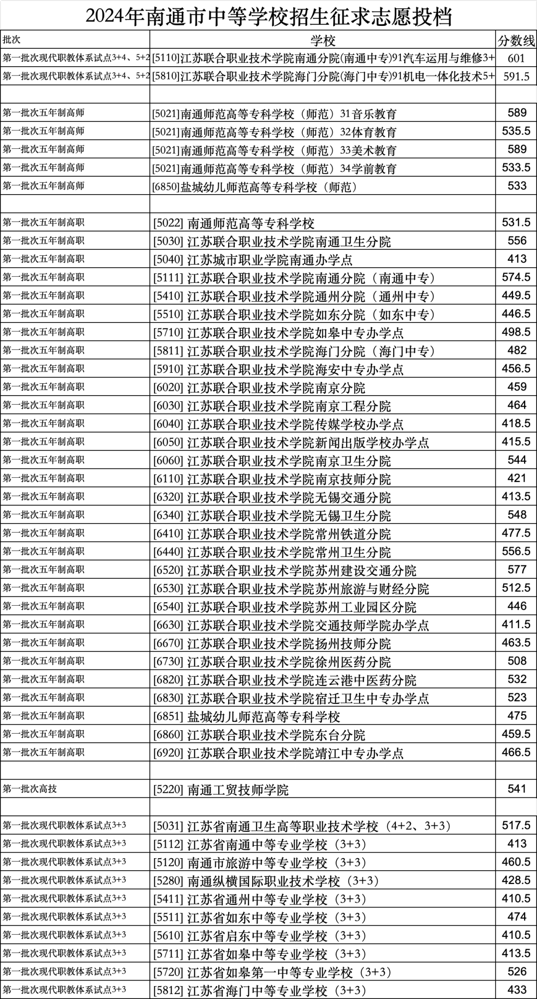 南通中专招生简章2024如何？具体要求是什么？-图1