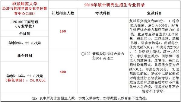 华东师范大学工商管理学院招生情况如何？如何申请？-图1